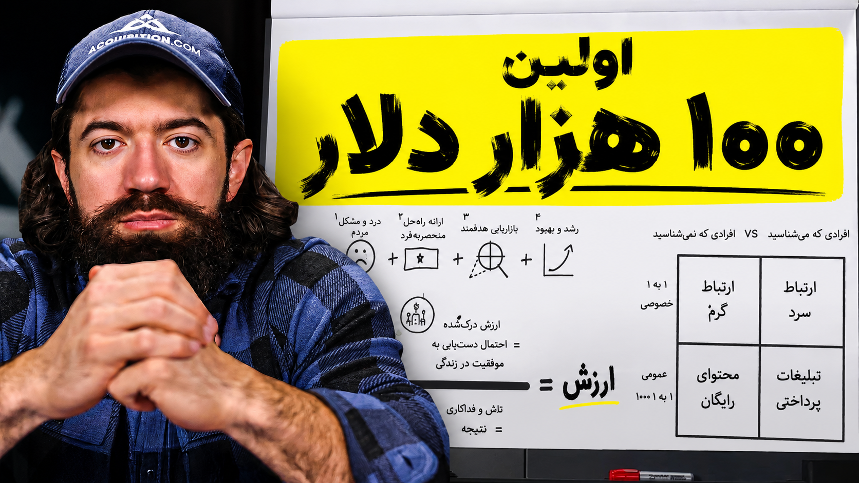 ۱۰۰ هزار دلار اول: نقشه هرمزی برای آزادی مالی