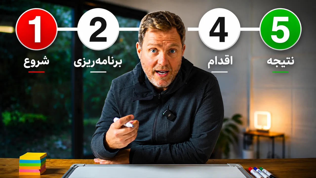 کسب‌وکار خودتو شروع کن: از ایده تا درآمد